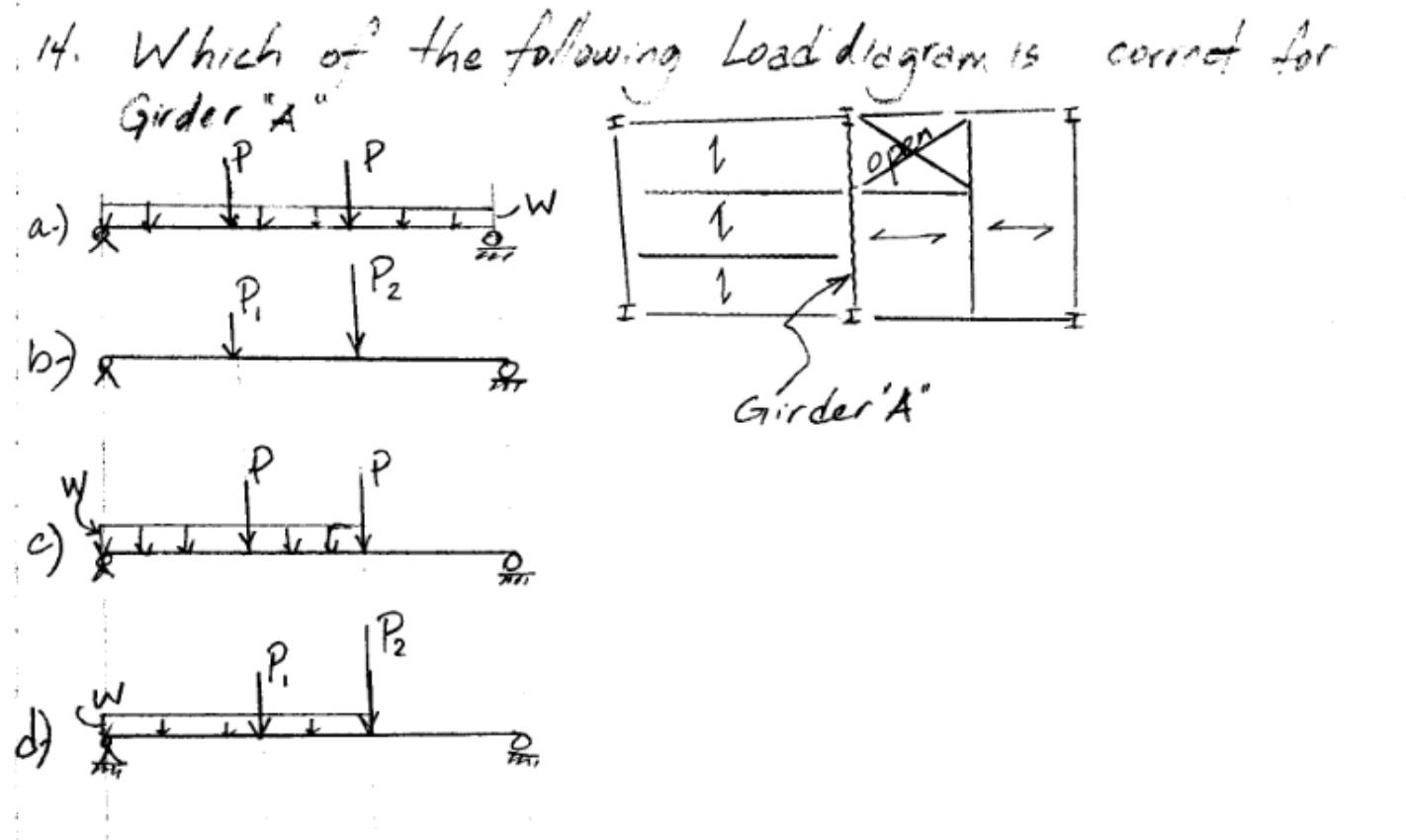 Which of the following Loaddigrem ts cornet tor