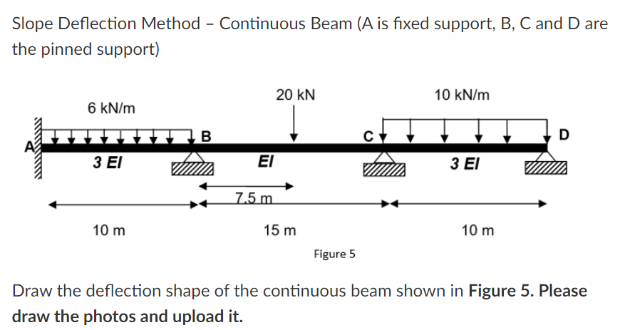 Slope Deflection Method - Continuous Beam ( A is