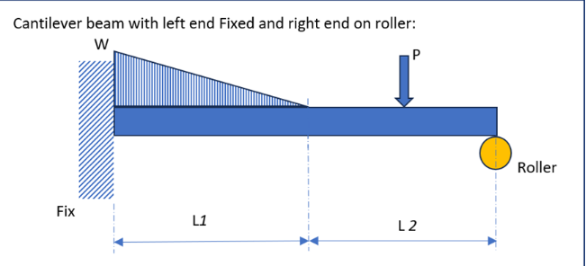 Use the force method to calculate the reactions