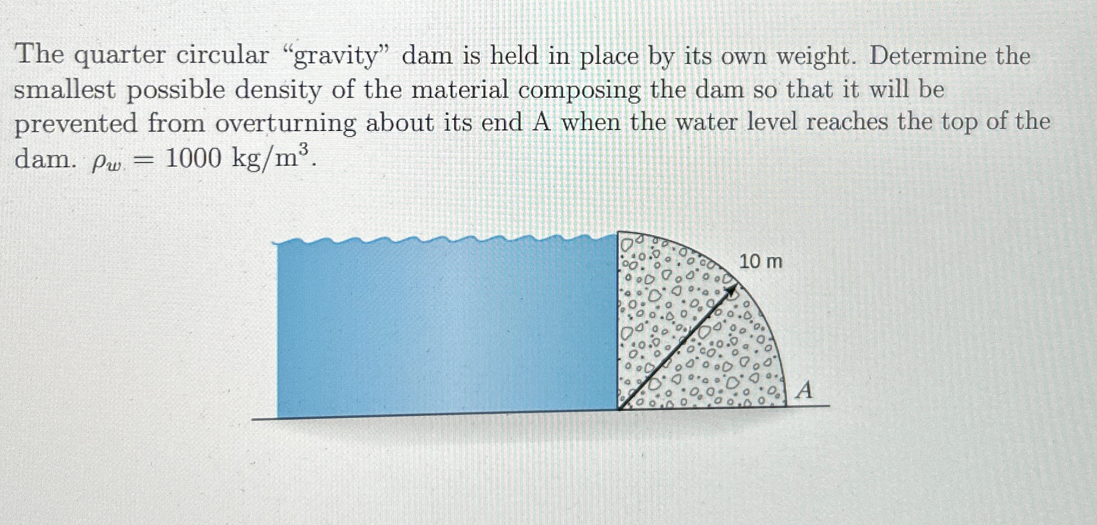 The quarter circular "gravity" dam is held in