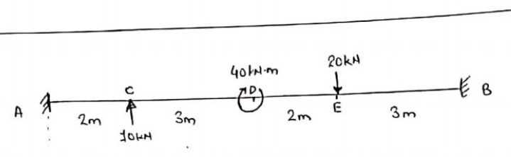 Draw the M and M ' diagram. Find the deflection