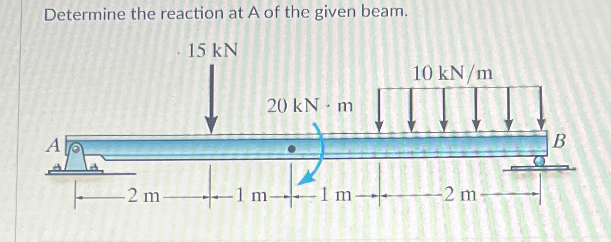 Determine the reaction at A of the given beam.