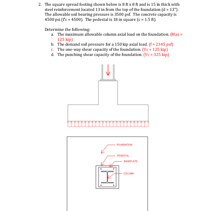 The square spread footing shown below is 8 f t x