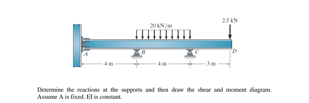 Determine the reactions at the supports and then