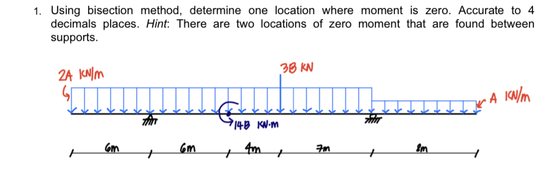 Determine one location where moment is zero.