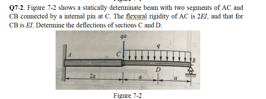 Q 7 - 2 . Figure 7 - 2 shows a statically