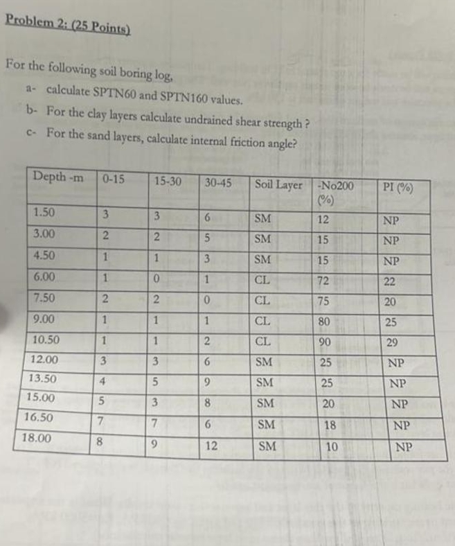 EMERGENCY PLEASE Problem 2 : ( 2 5 Points ) For