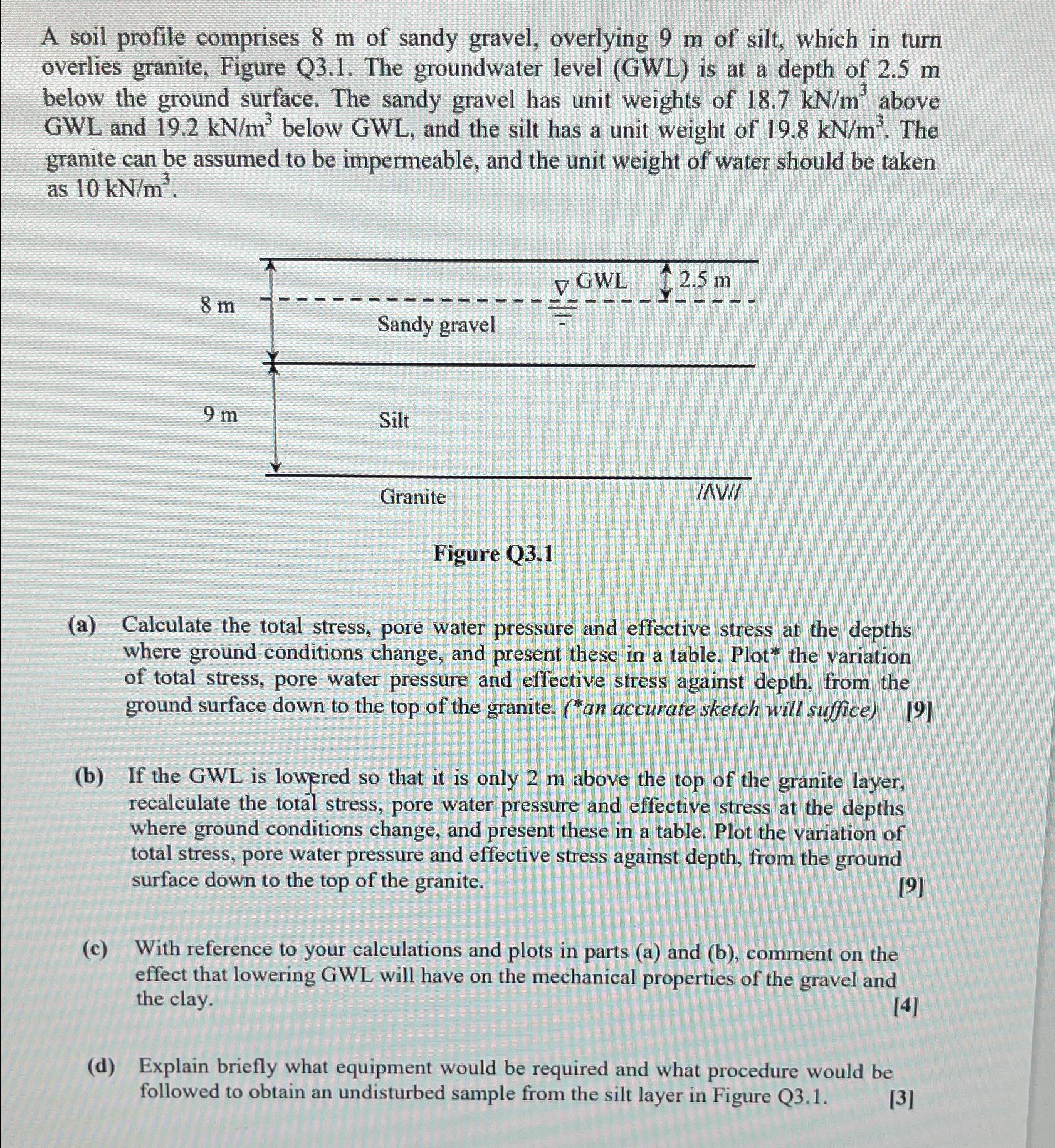 A soil profile comprises 8 m of sandy gravel,