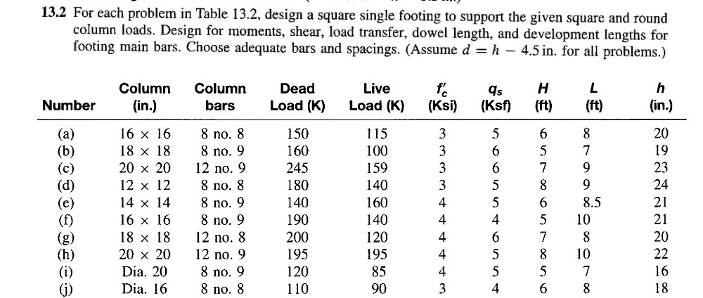 For problem ( i ) from Table: design a square