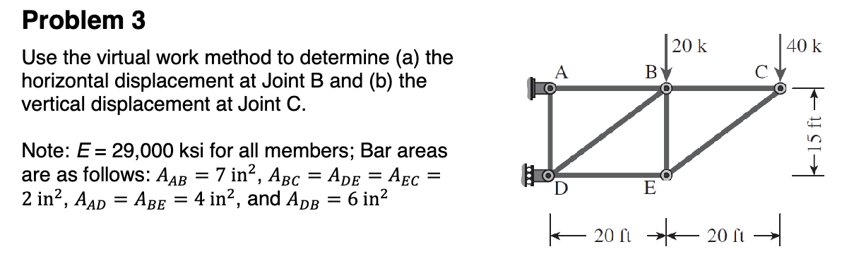 Problem 3 Use the virtual work method to