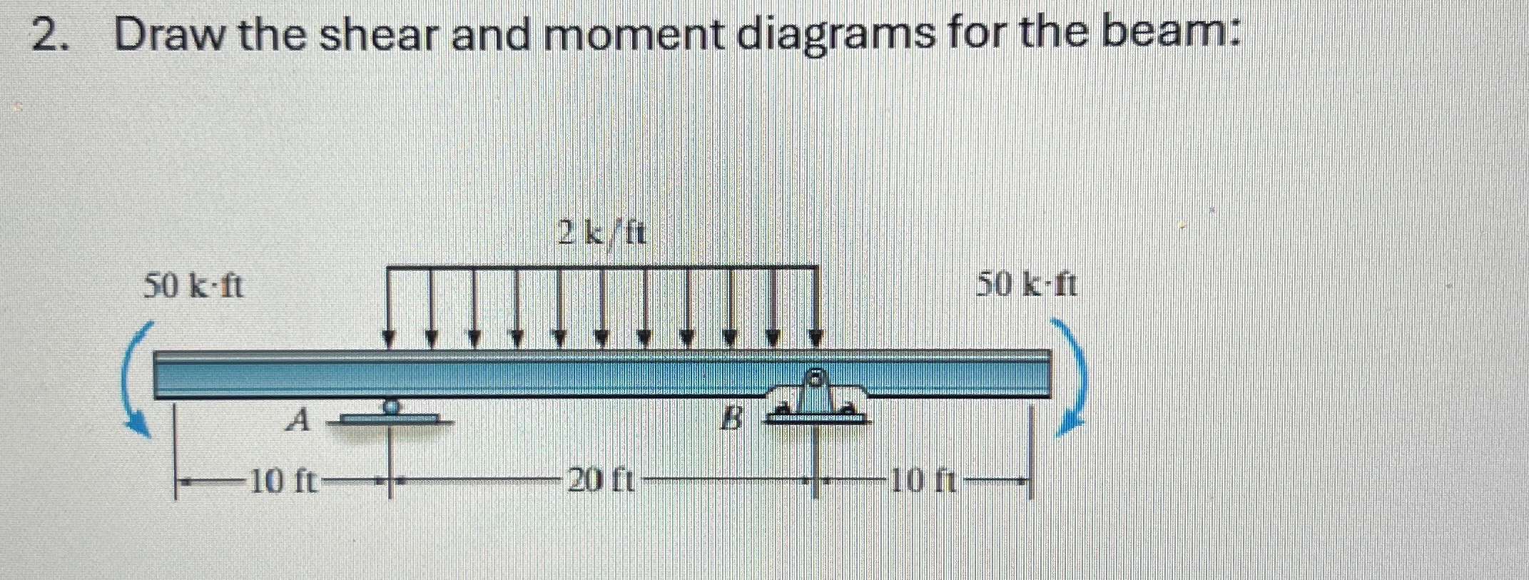 Draw the shear and moment diagrams for the beam: