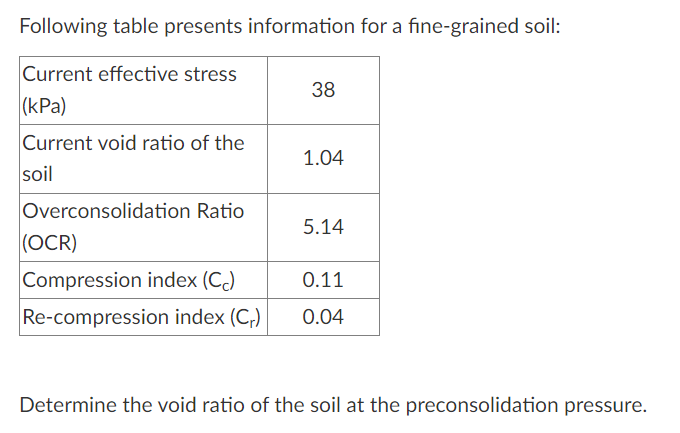 Following table presents information for a fine -