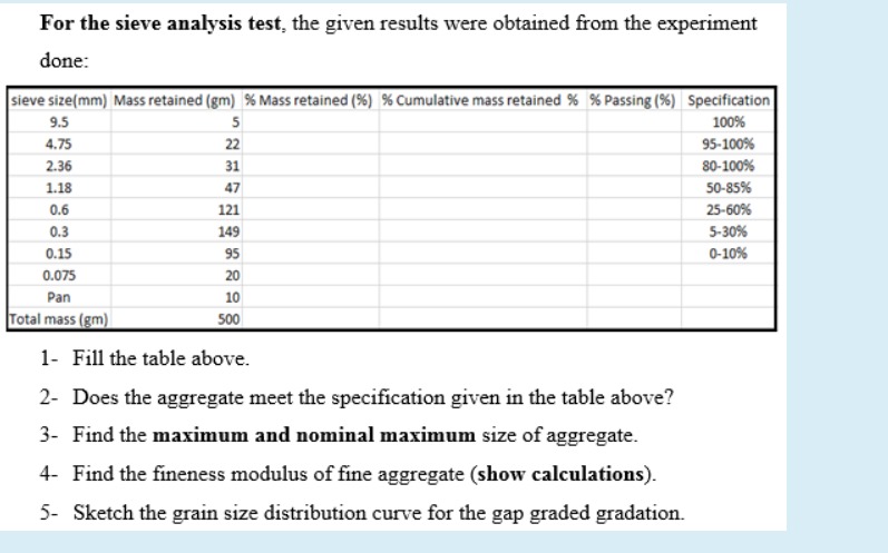 For the sieve analysis test, the given results