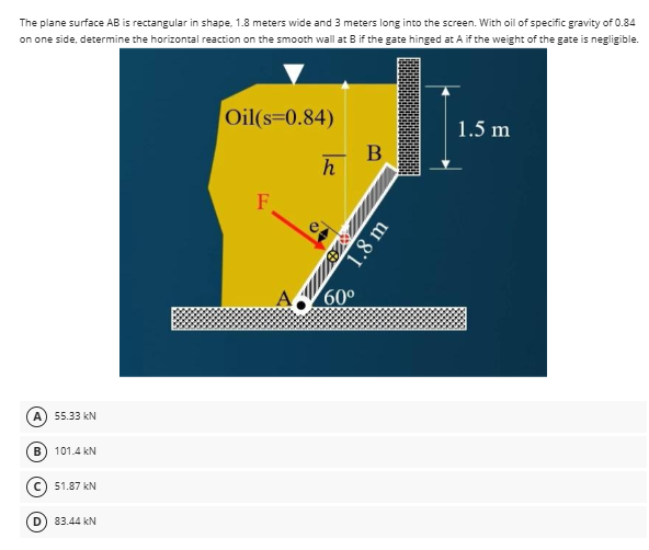 HYDRAULICS. The plane surface A B is rectangular