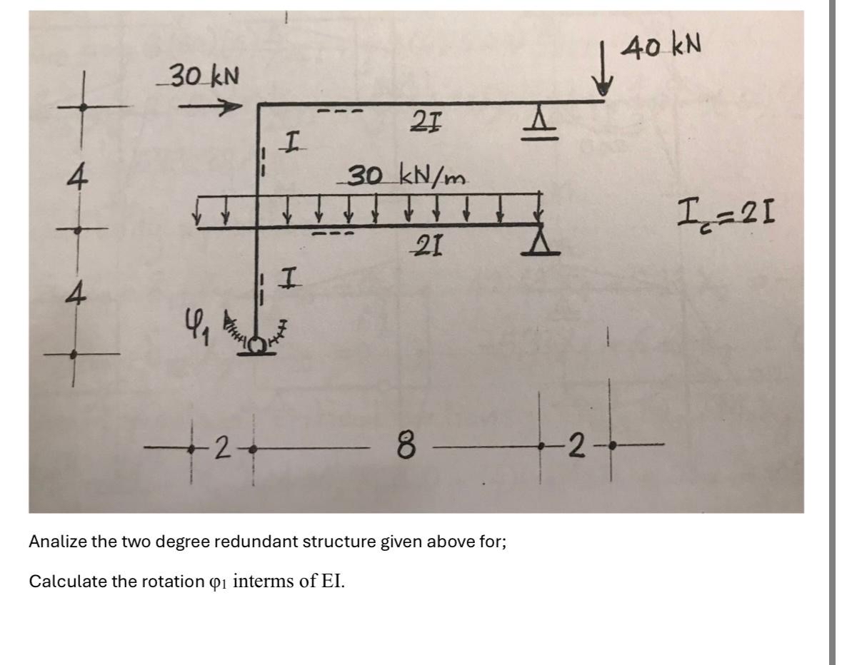 Analize the two degree redundant structure given