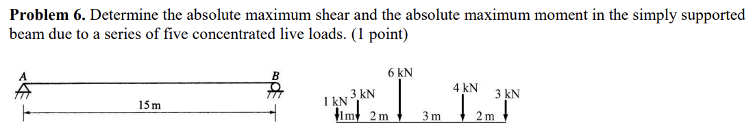 Determine the absolute maximum shear and the