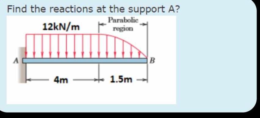 Find the reactinne at the clinnort A ?