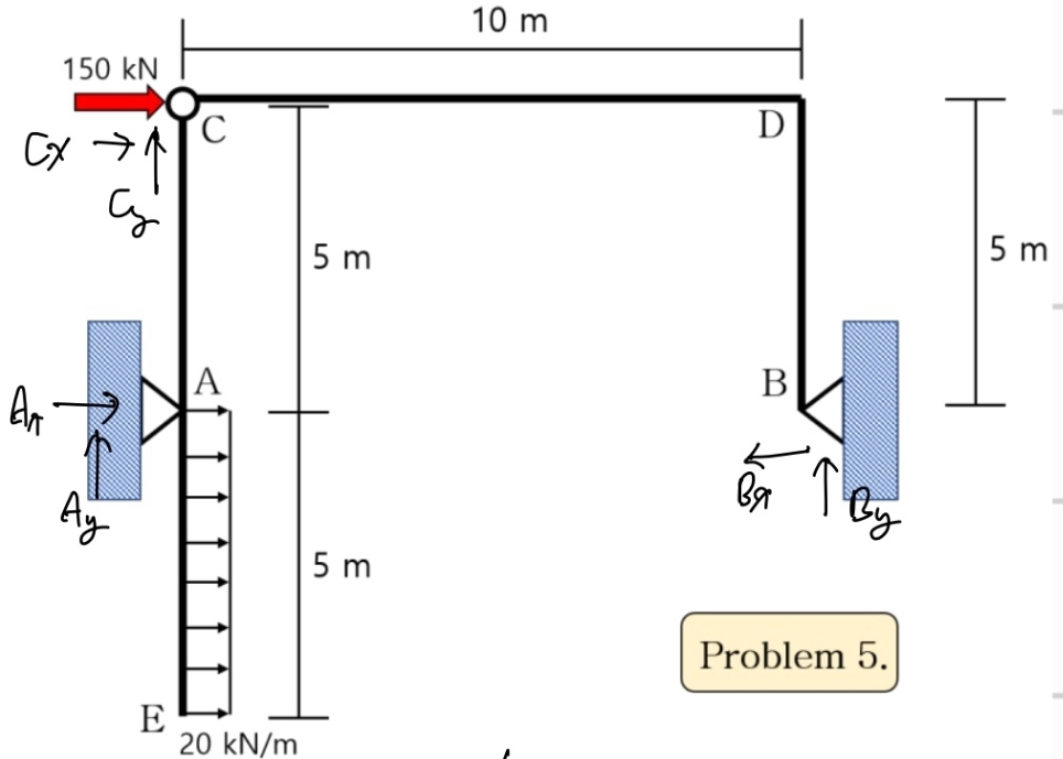 1 ) Stability Check 2 ) Determinancy Check 3 )