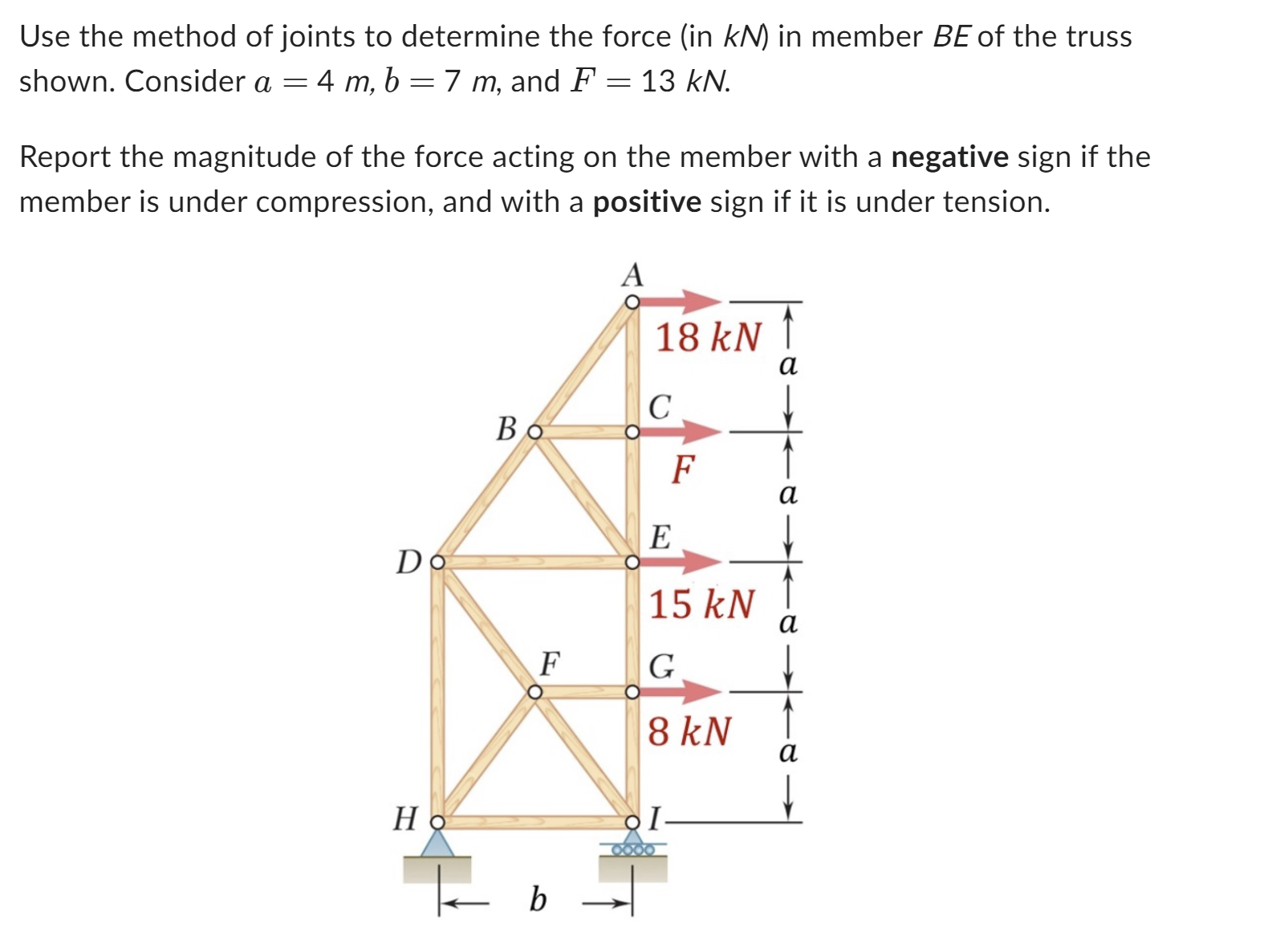 Use the method of joints to determine the force (