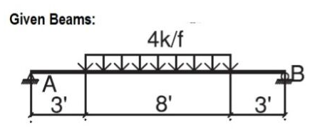 1 . Draw the given beam with loads and allot