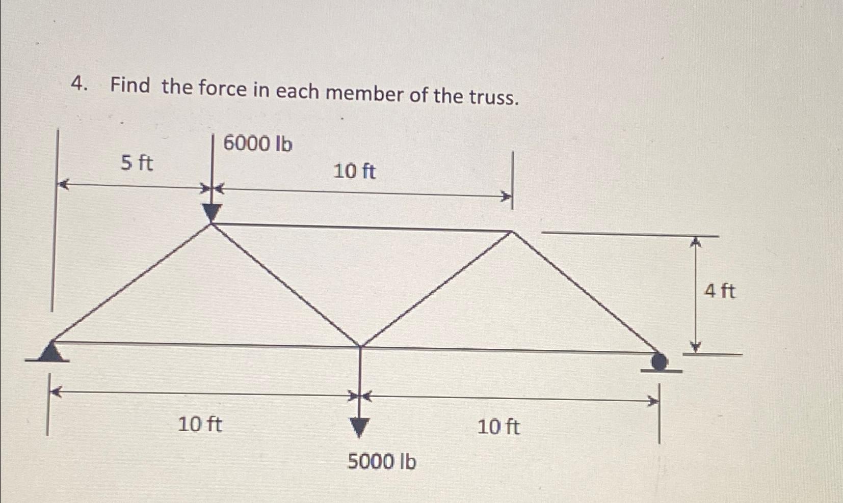 Find the force in each member of the truss. Show