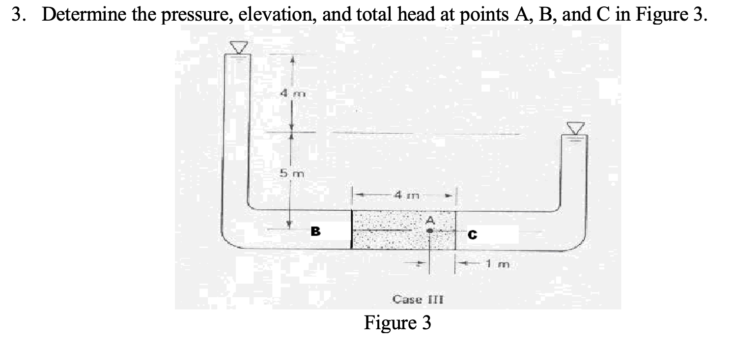 Determine the pressure, elevation, and total head