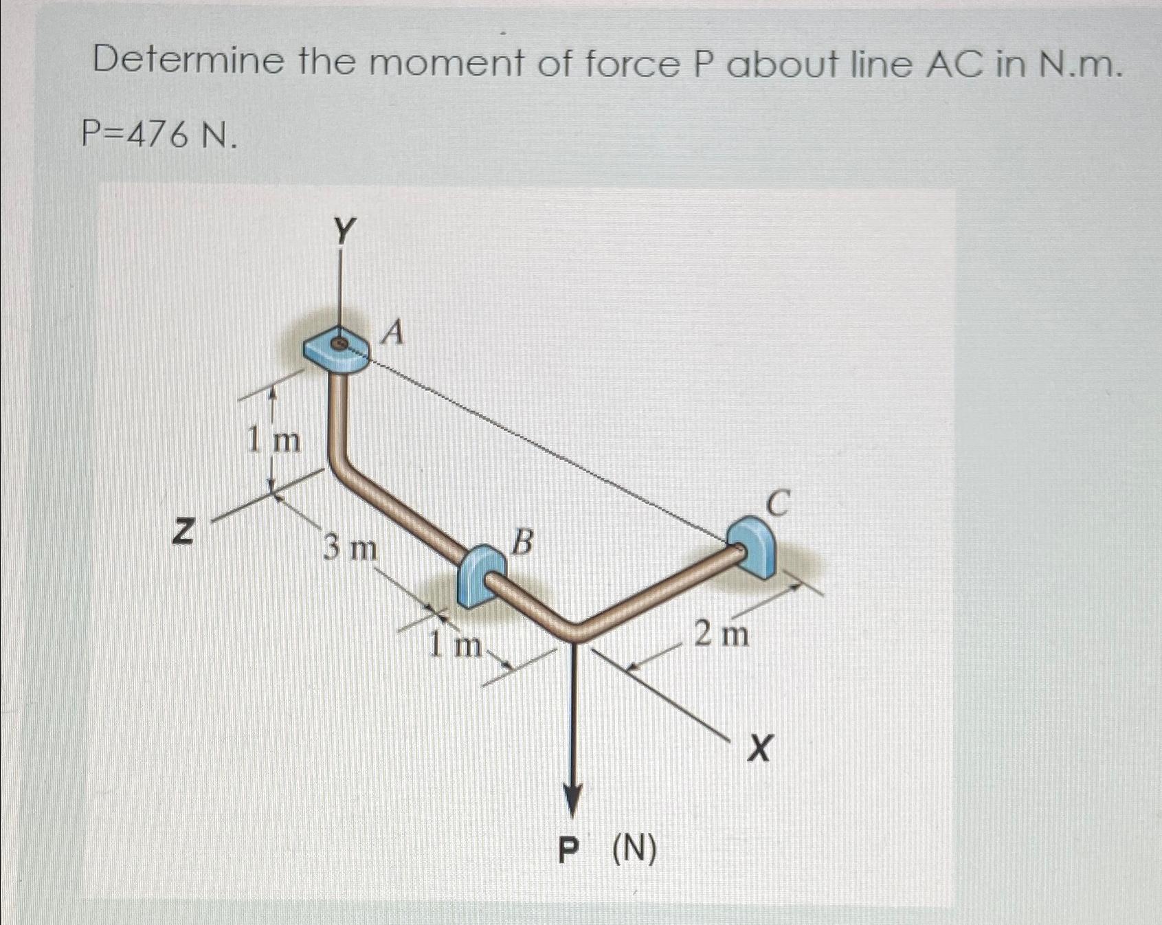 Determine the moment of force P about line AC in