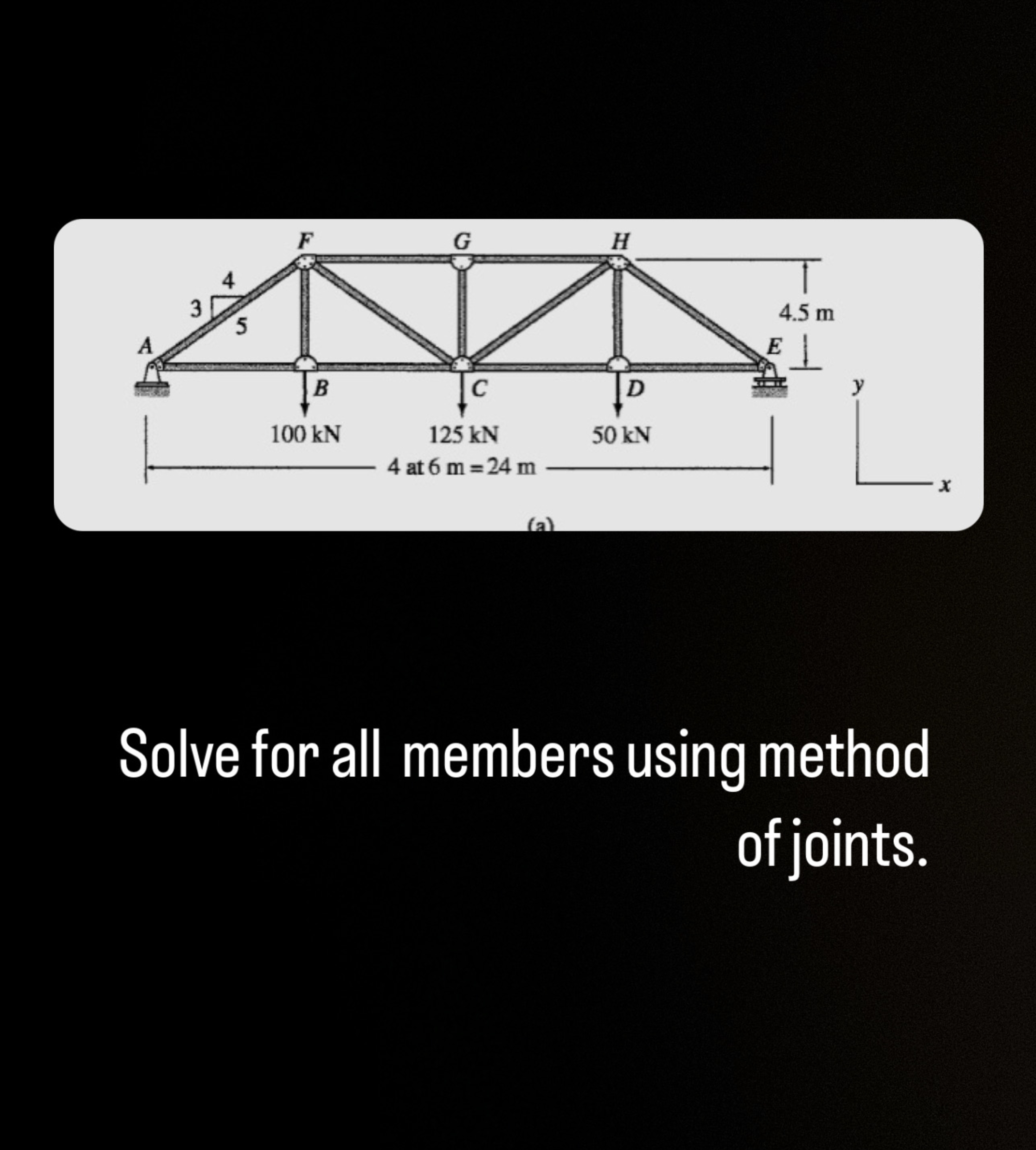 Solve for all members using method of joints.