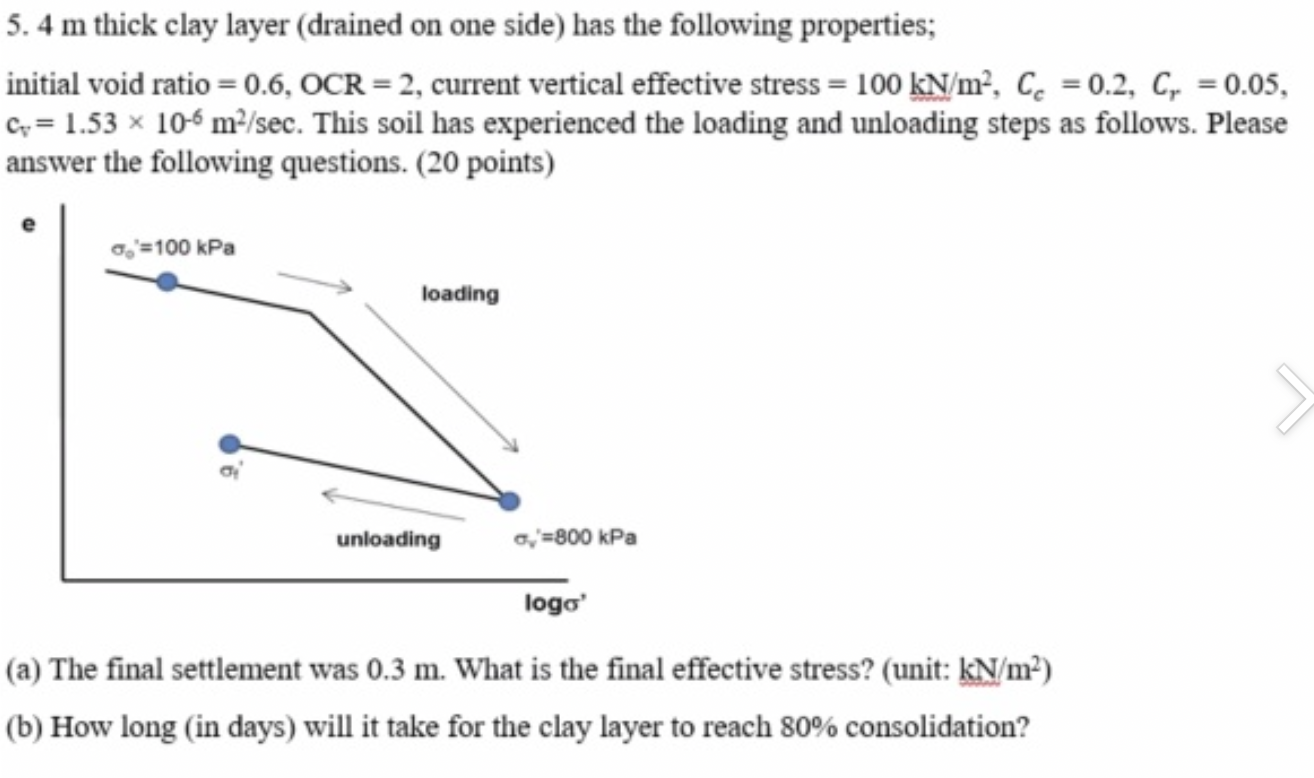 5 . 4 m thick clay layer ( drained on one side )