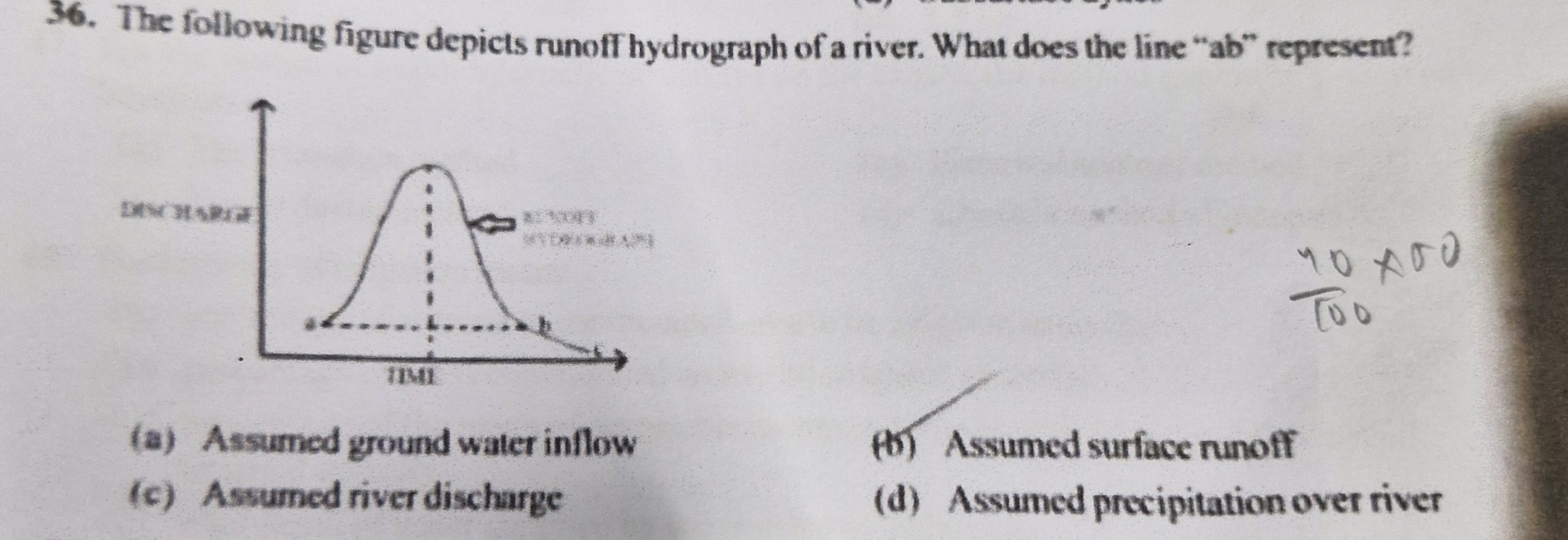 The following figure depicts runoff hydrograph of