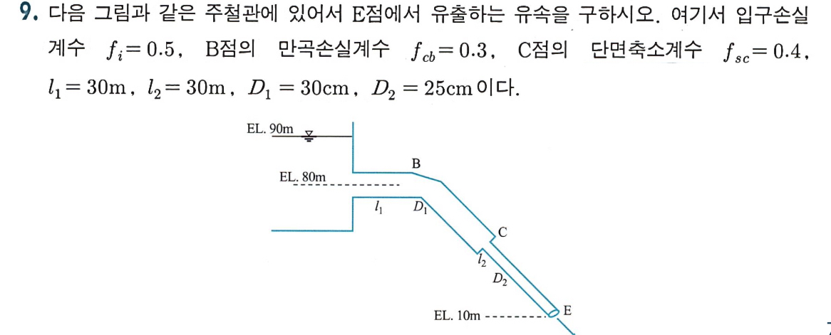 E . f i = 0 . 5 , B f c b = 0 . 3 , C f s c = 0 .