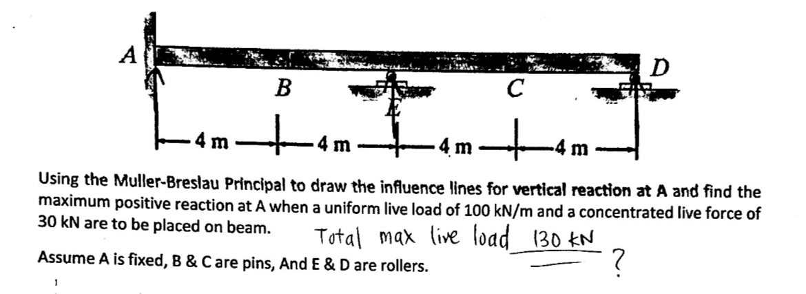 Using the Muller - Breslau Principal to draw the