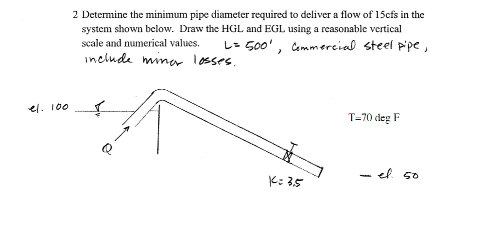 2 Deterine the minimum pipe diameter required to