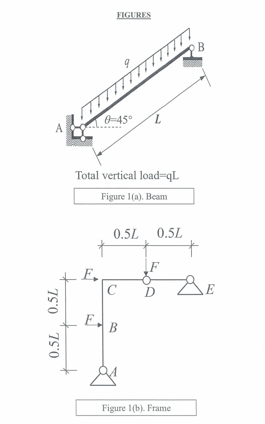 1 . ( a ) An inclined ( 8 = 4 5 \ deg ) simple