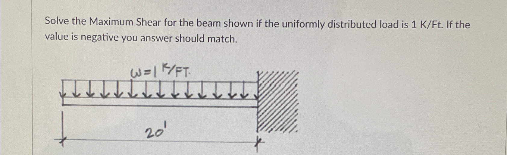 Solve the Maximum Shear for the beam shown if the