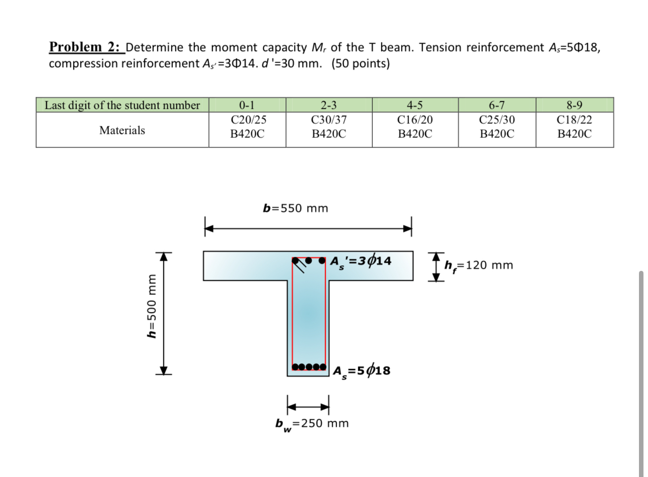 Problem 2 : Determine the moment capacity M r of