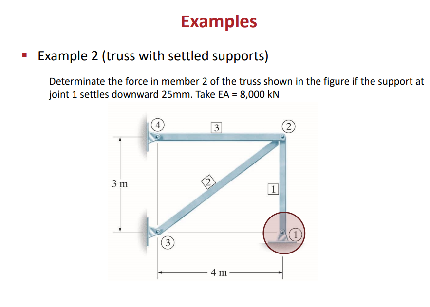 Determinate the force in member 2 of the truss