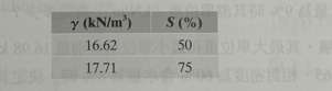 The wet unit weight of the soil and the degree of