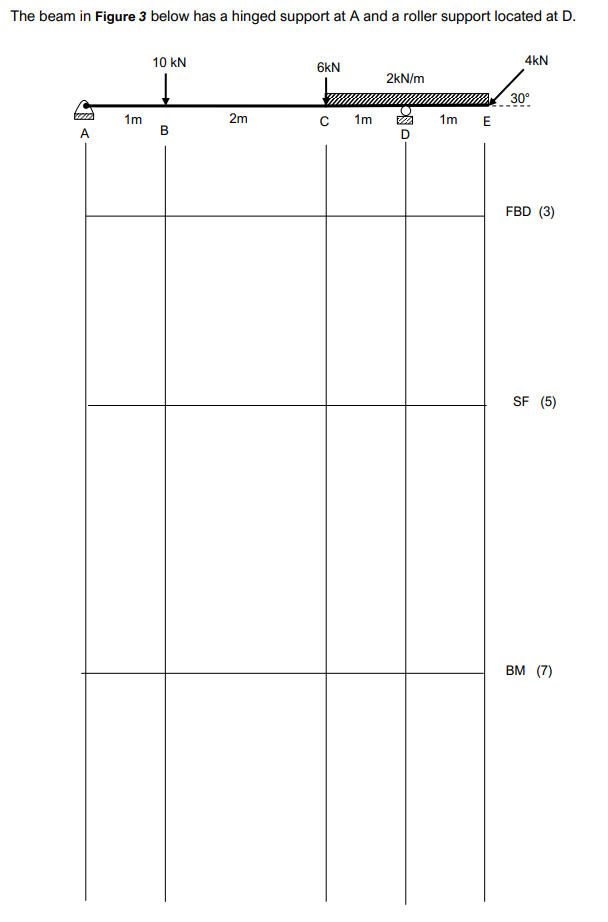 The beam in Figure 3 below has a hinged support