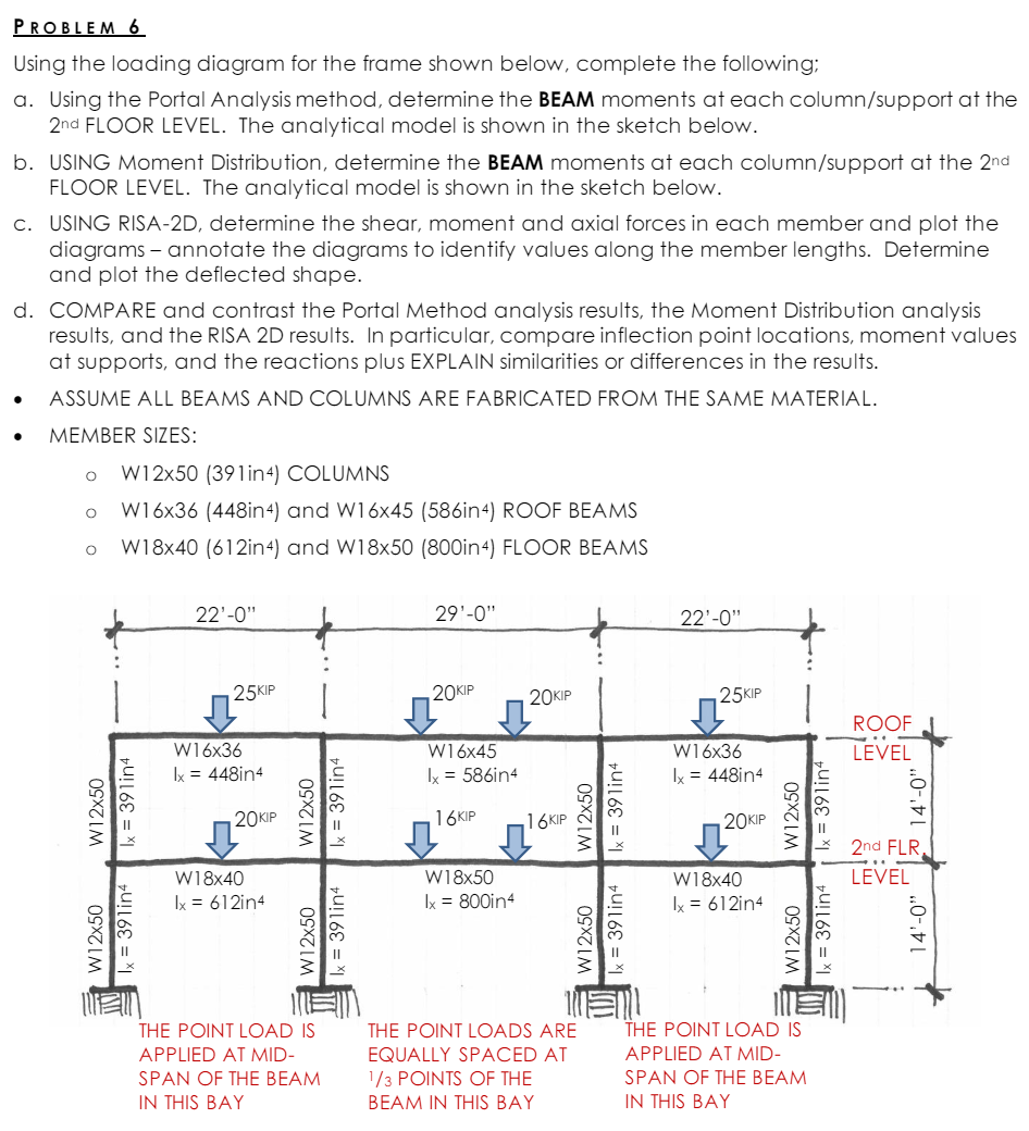 Using the loading diagram for the frame shown