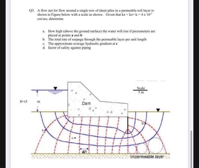 Q 3 . A flow net for flow around a single row of