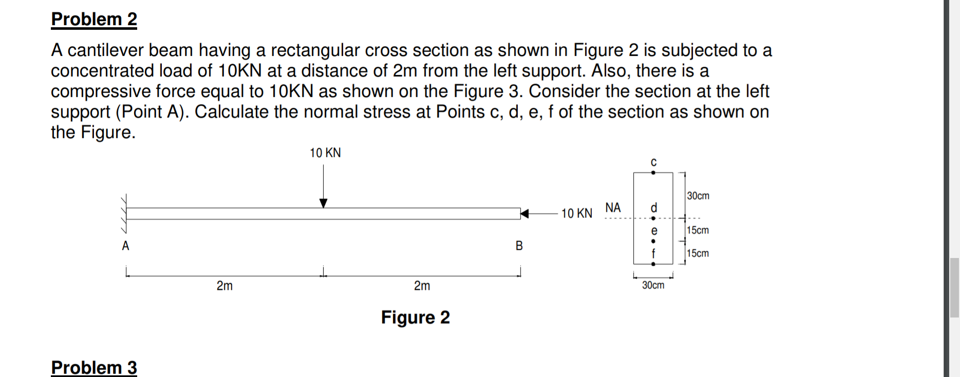 A cantilever beam having a rectangular cross