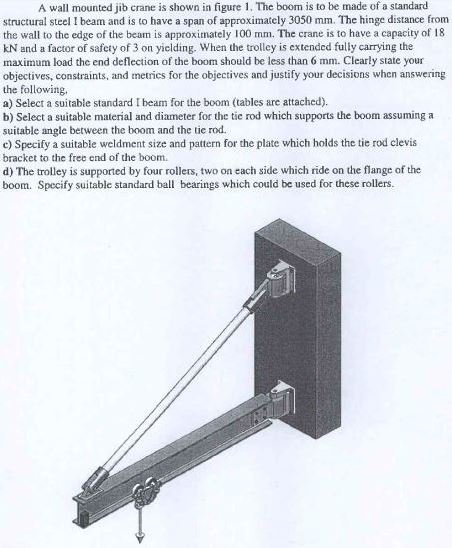 A wall mounted jib crane is shown in figure 1 .