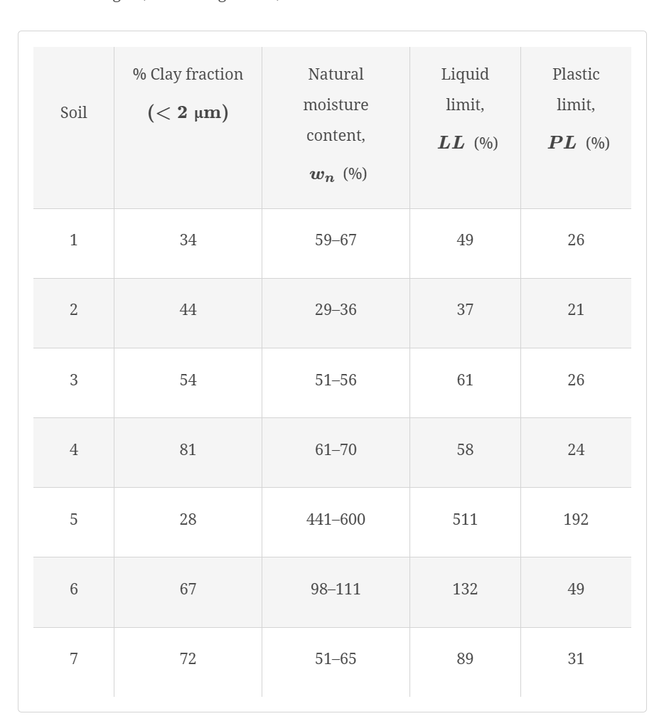 Calculate the liquidity index ( upper and lower