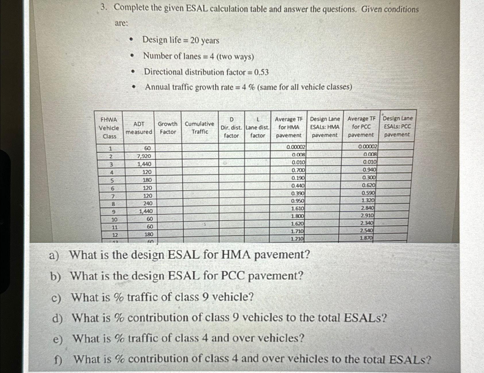 Complete the given ESAL calculation table and