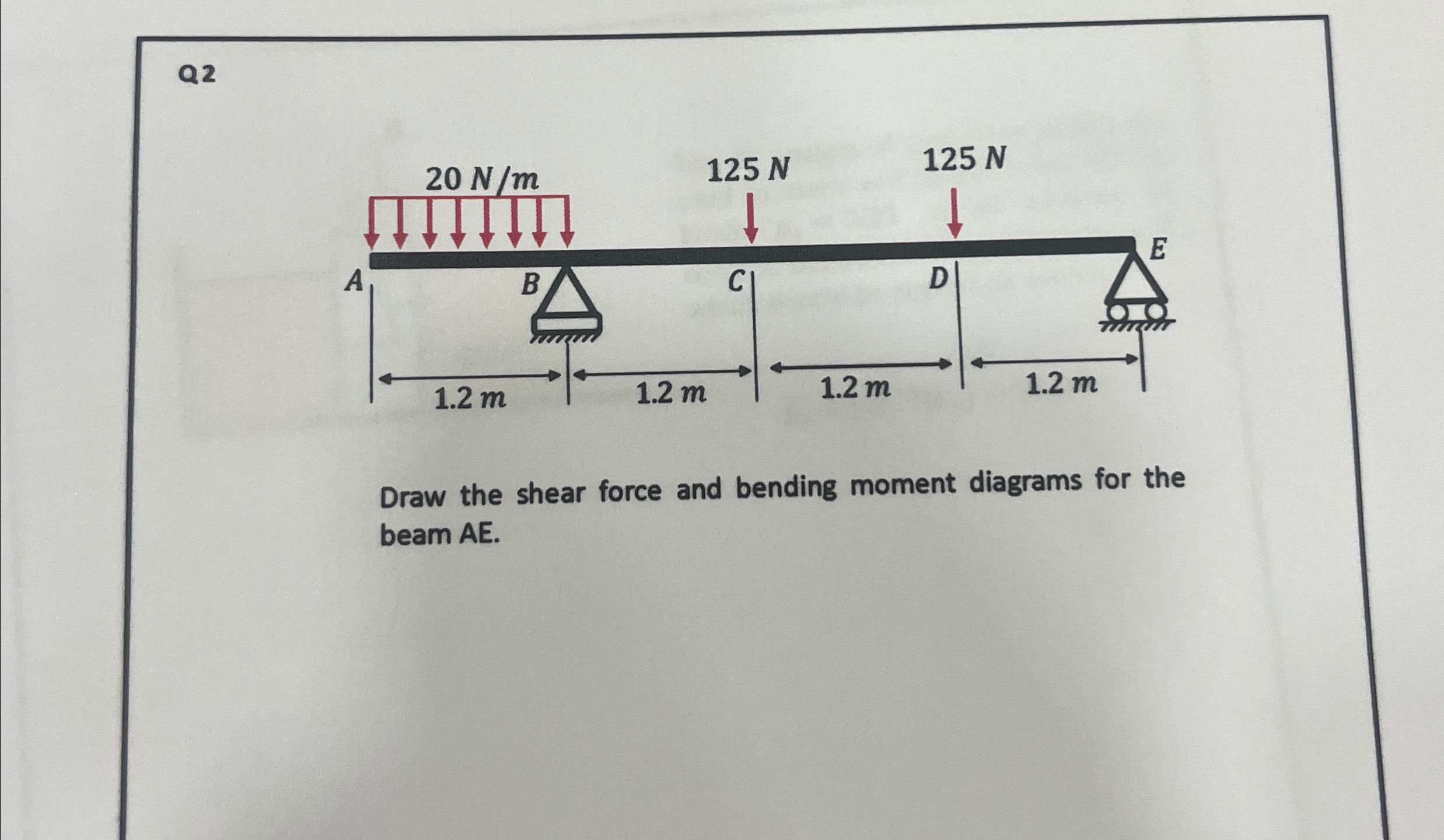 Q 2 Draw the shear force and bending moment