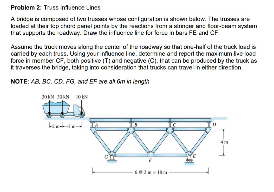 Problem 2 : Truss Influence Lines A bridge is