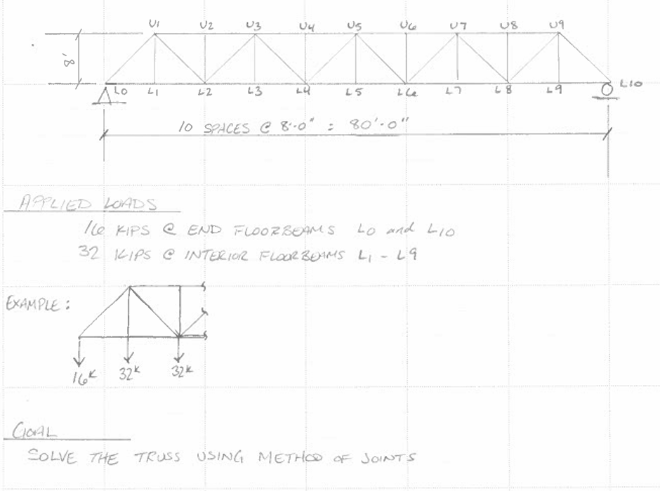APPLIED LOADS lle KIPS C END FlOORBEAMS Lo and L