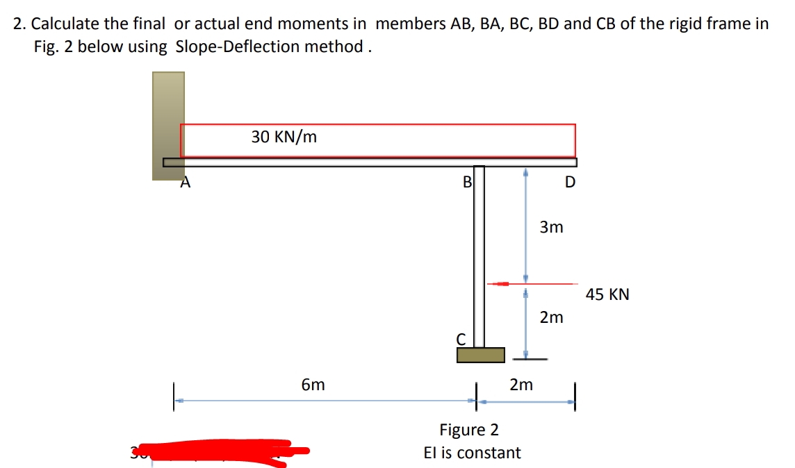 Calculate the final or actual end moments in