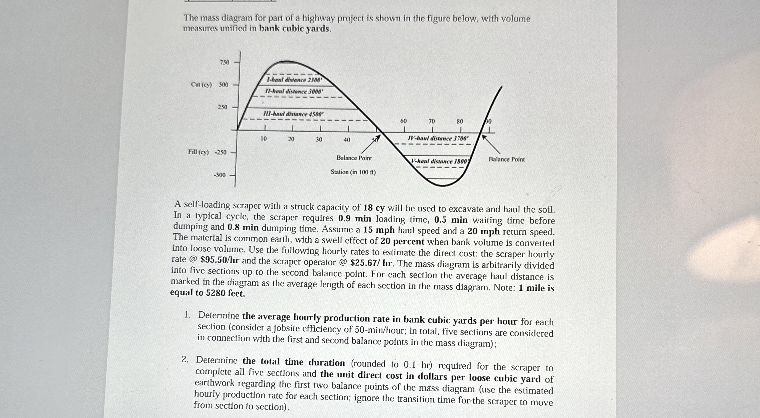 Construction estimating